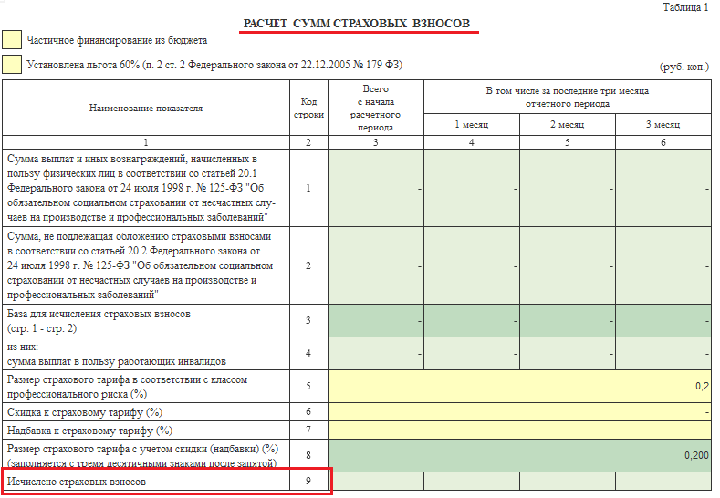 Приложение 8 фсс образец заполнения. План финансового обеспечения ФСС образец.